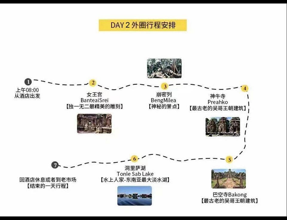 吴哥窟大圈行程