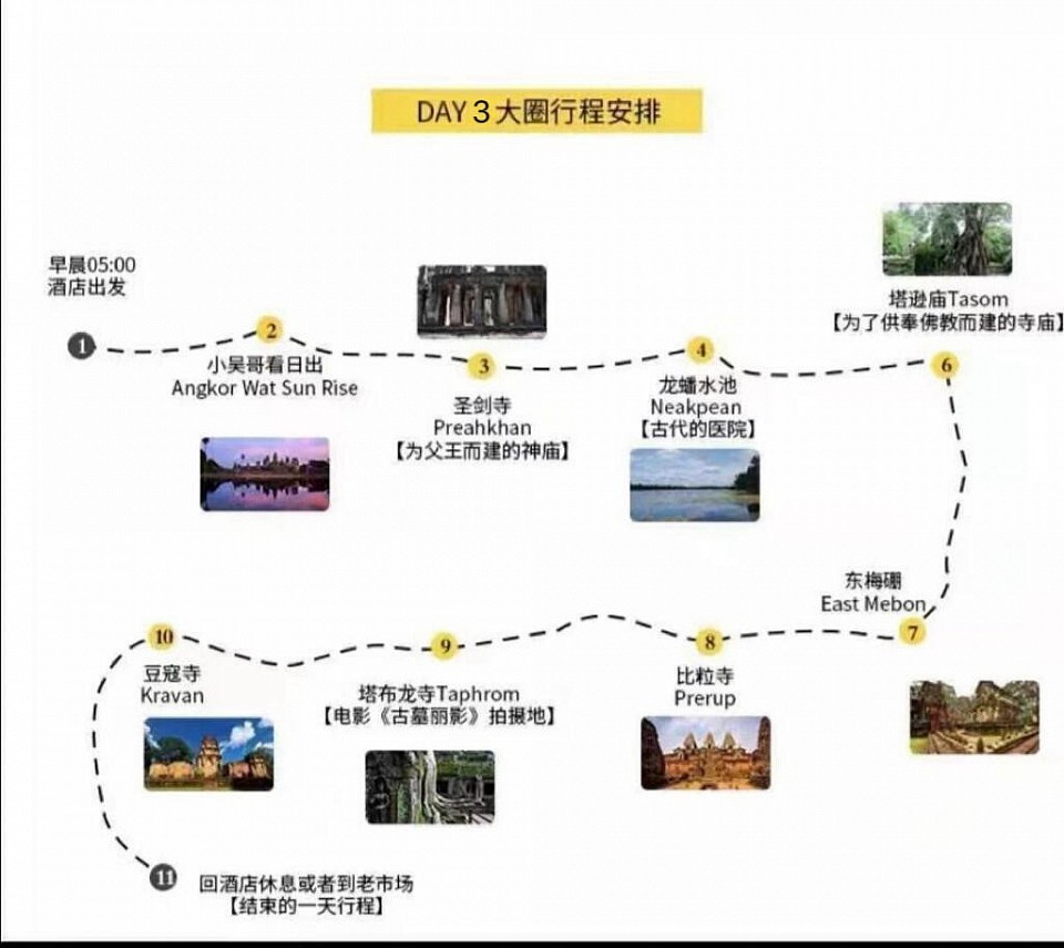 吴哥窟大圈+日出
